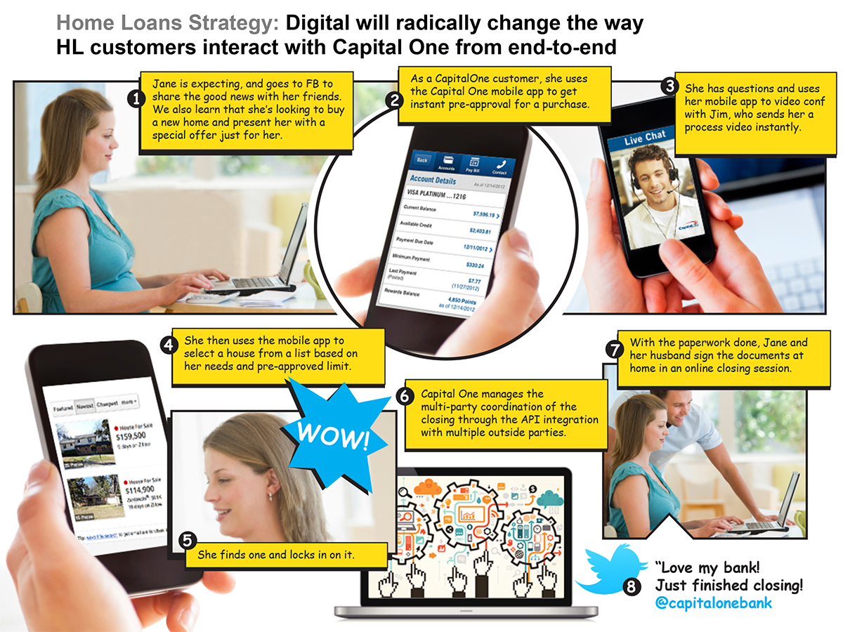 Capital One Bank:  Story Board, User-Flow, Wire-Frames